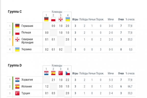 Кракен площадка торговая kr2web in