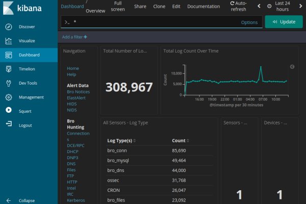 Kraken сайт вход
