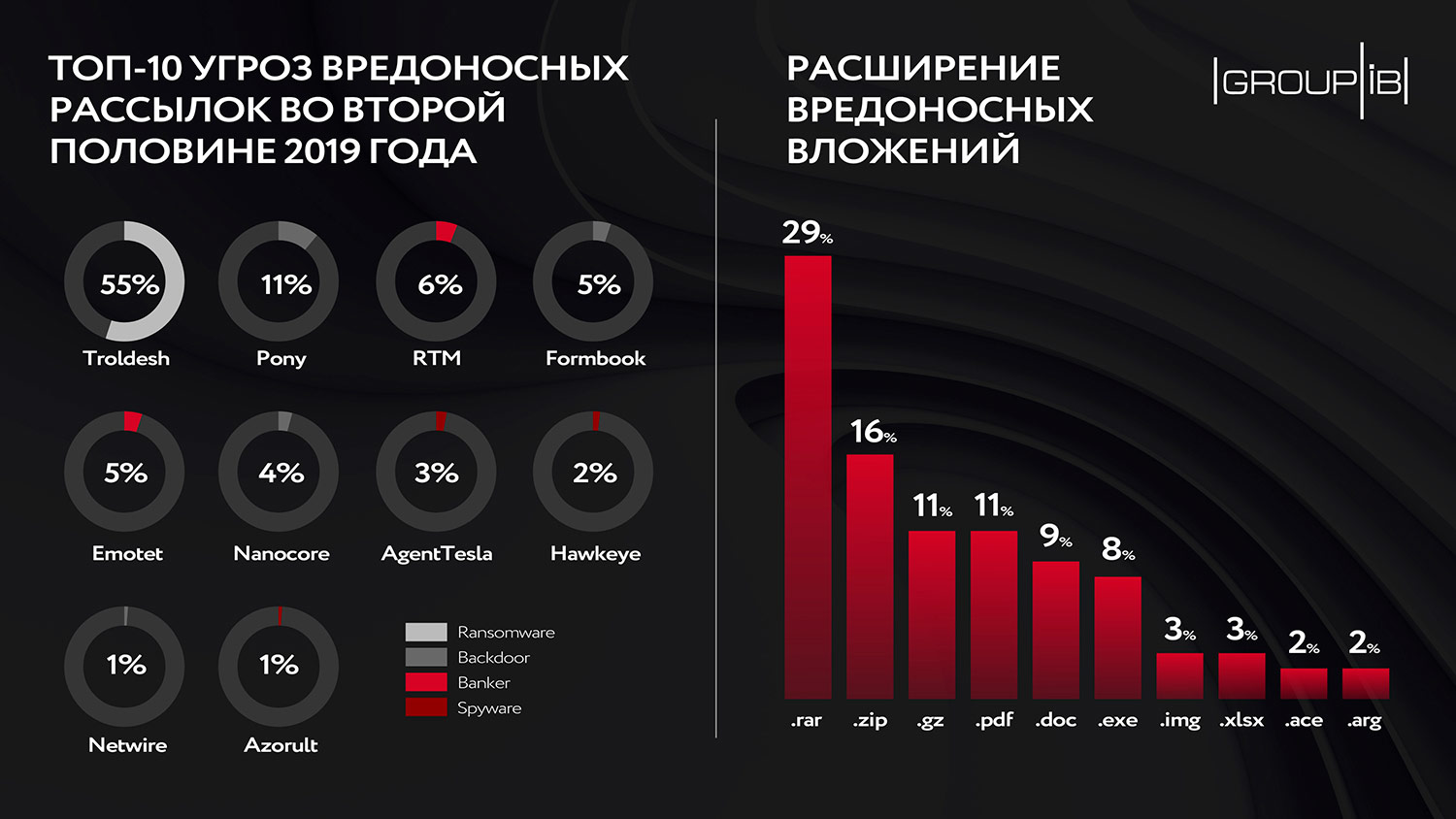 Сайт вместо гидры